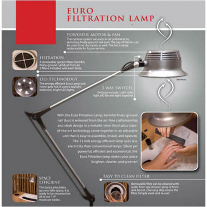 Euro LED Lamp w/Filtration