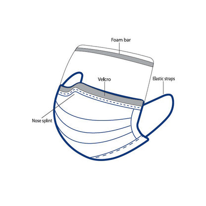 MaskOne - Resuable Mask & PET Shield - All-in-One - 25/box